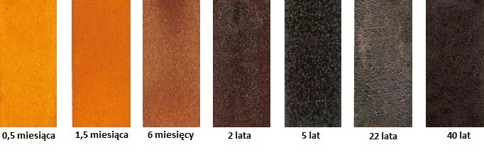 schemat starzenia się stali corten
