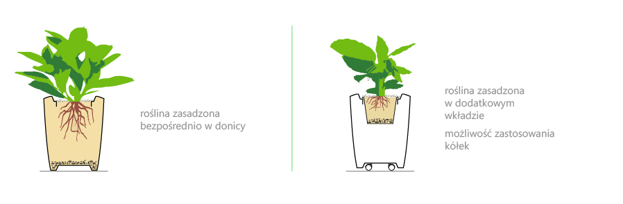 sposób sadzenia roślin w donicach KAMA