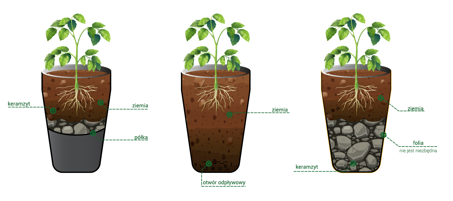 Donica Fiberglass dostępna także w wersji z półką 