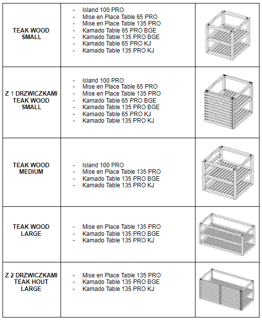 Dostępne warianty wkładów Storage Insert Pro