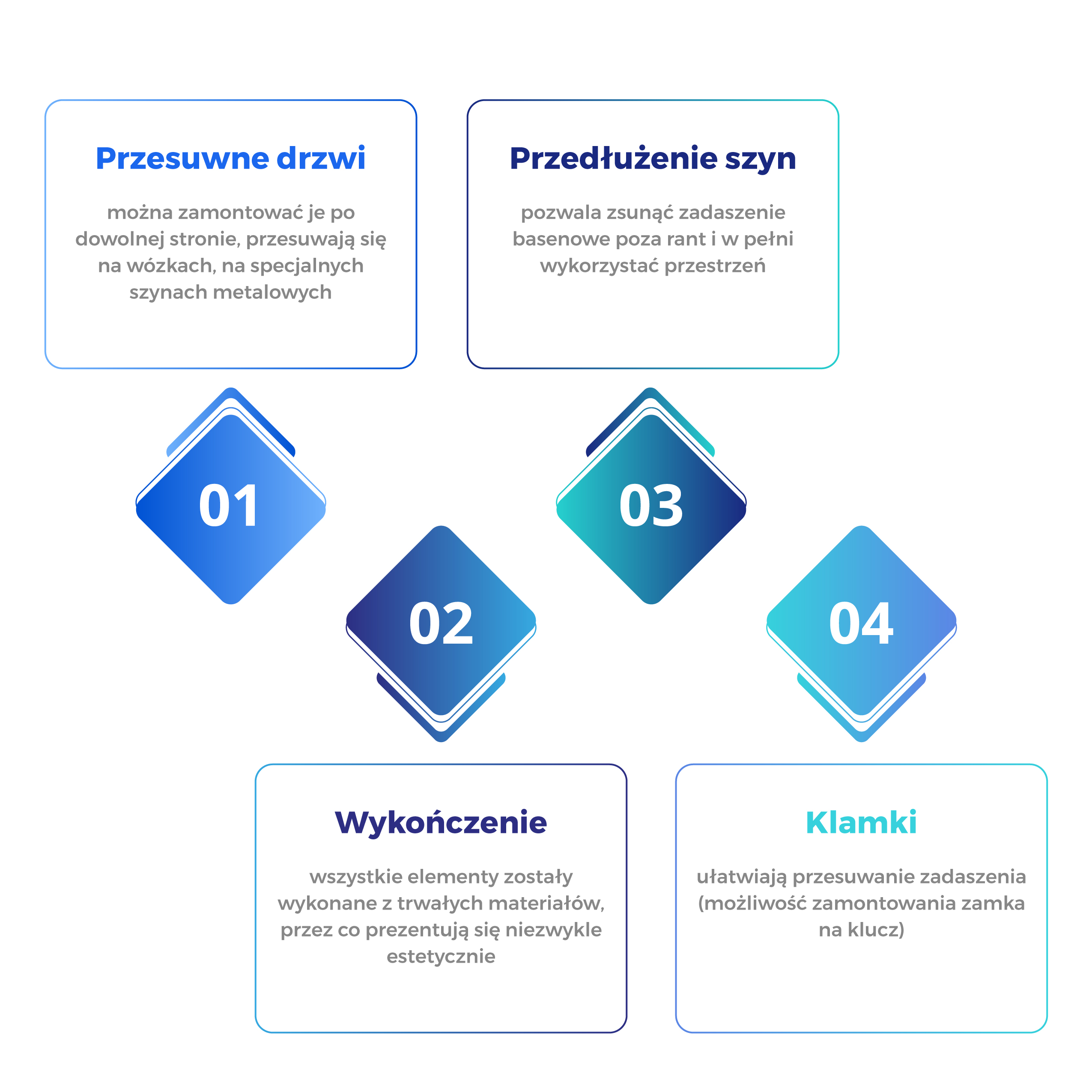 Cechy zadaszeń basenowych 